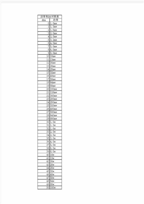 电线平方与功率对照表380v