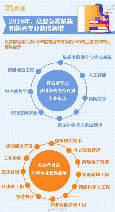 安徽省2021年普通高校招生考生志愿网上填报操作说明