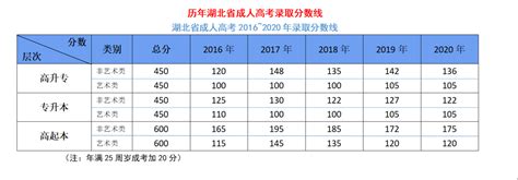 2023年云南师范大学成人高考学费和专业-海题库职教网