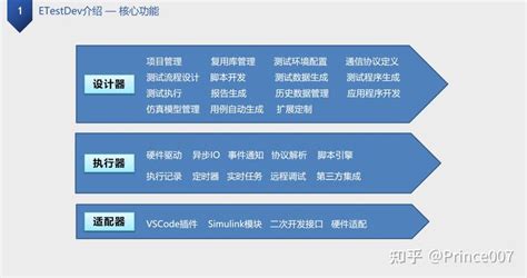 通用嵌入式半实物仿真测试软件-软件测试-南京创联智软信息科技有限公司