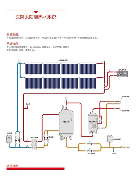 技术｜太阳能—地源热泵耦合系统_运行