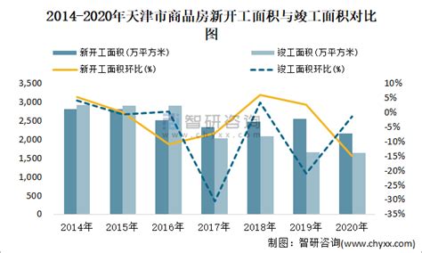 收藏！一文读懂2021年天津市发展现状(经济篇) 2020年GDP高于新一线城市平均值_行业研究报告 - 前瞻网