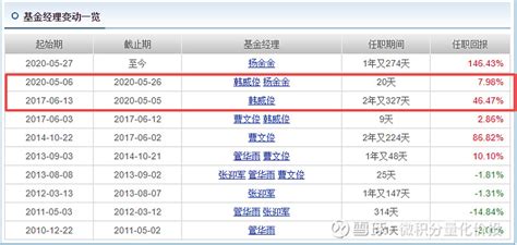 基金行情深度分析【纳斯达克，白酒】 - 知乎