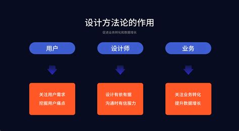 如何通过设计手段促进业务转化和数据增长：以流程化设计闪屏为例_Jianjian_-站酷ZCOOL