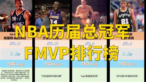 nba常规赛mvp数量排名-nba常规赛mvp最多的球员介绍-腾蛇体育