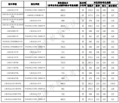 2022金山卫镇游玩攻略,上海市金山区金山卫镇是我在...【去哪儿攻略】