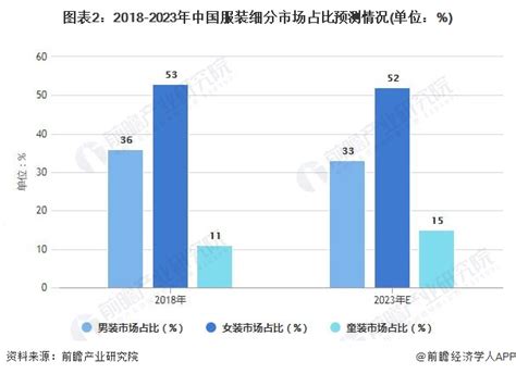 十张图了解2019年中国服装行业市场现状与前景 规上企业产销双双下滑_行业研究报告 - 前瞻网