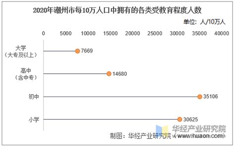 潮州市人口2021总人数口是多少-百度经验