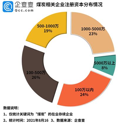 2017年中国煤炭行业价格展望及上市公司业绩弹性测算（图）_观研报告网