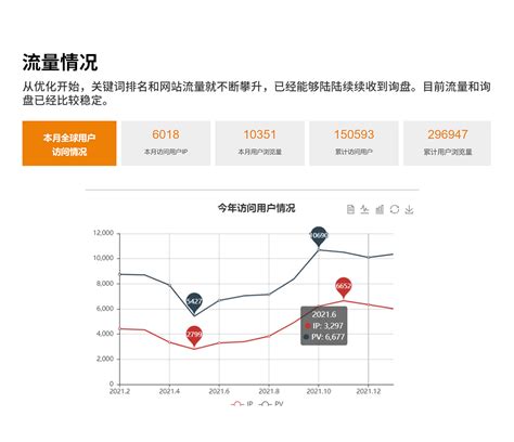 谷歌SEO案例分析-医疗用品行业 - 谷歌优化SEO推广|苏州Google|外贸网站独立站营销-思亿欧外贸快车官网 - 思亿欧外贸快车官网 ...