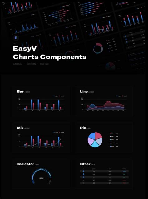 Figma开源图表组件EasyV Charts Components丨多种主题样式自适应-设计指南资讯-标记狮社区—UI设计免费素材资源UI教程分享平台