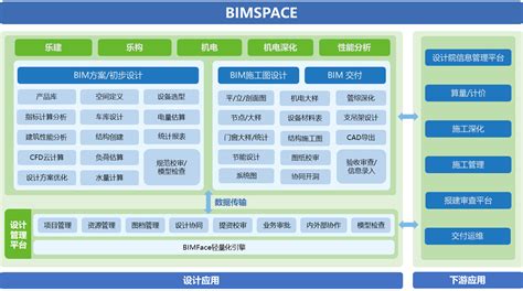 广联达数字设计-产品集-BIMSpace房建设计产品集