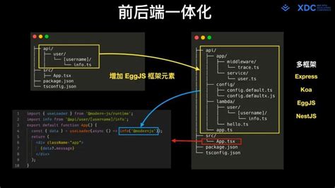Node.JS ——【简介、特点、应用场合】 – 源码巴士