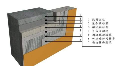 外墙外保温防水施工原理及工程质量监理要点（图文并茂）-监理质量控制-筑龙工程监理论坛