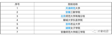 公众号共青团中央：培养大学生当保姆？揭秘大学家政学专业都教什么