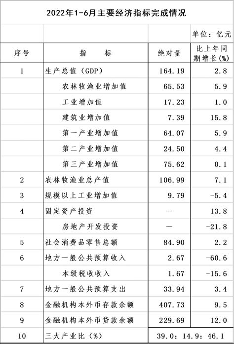 龙游县重点国有企业主要经济指标表（2020年12月）