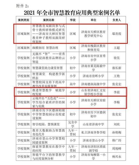 2个智慧教育示范校！10个信息化应用典型案例！天桥区信息化工作再创佳绩|天桥区|智慧|济南市_新浪新闻