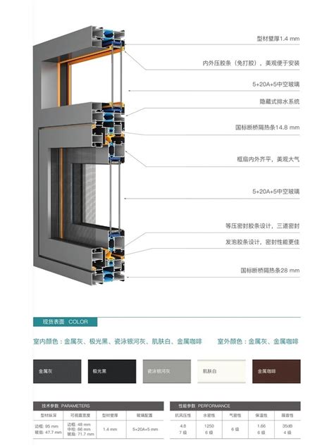 W95型平开窗系统 - 窗核心产品 - 核心产品 - 四川宜居家舒适建材有限公司