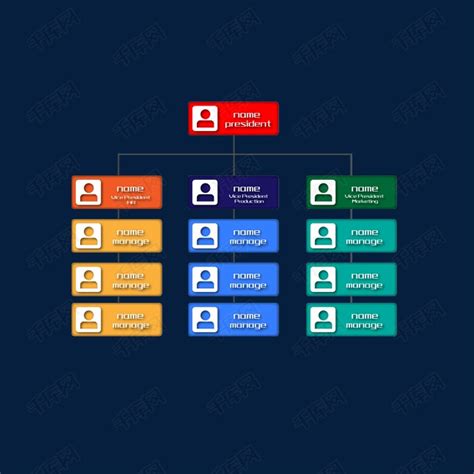管理架构图图片