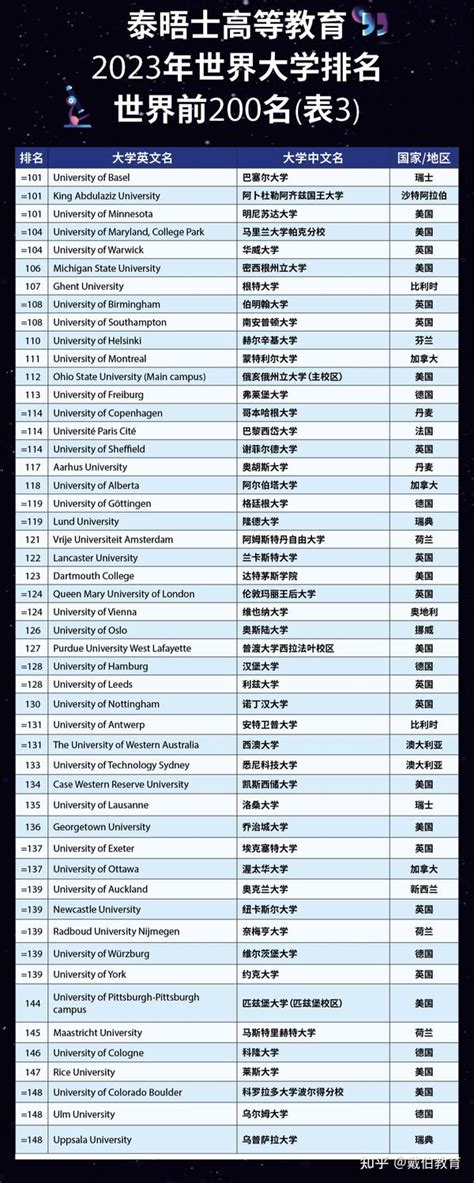 重磅！最新QS世界大学2022排名出炉，快看你的梦校升了多少！ - MBAChina网
