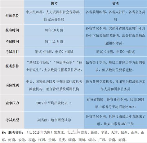 最新资讯：上海市2021年中级会计考试报名及备考全攻略_东奥会计在线