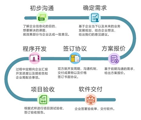 上海专业管理软件定制|软件开发外包公司|OA定制服务商-上海季尚软件公司