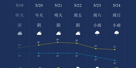 5月20日武威天气早知道_手机新浪网
