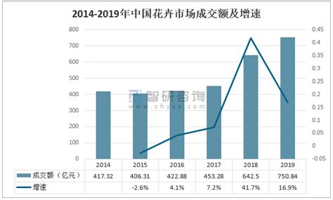 开屏新闻-小康路上有花香！两大央媒共同聚焦云南鲜花产业发展路