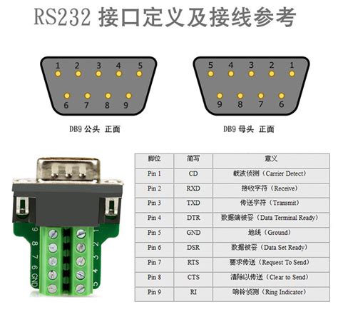 怎样连接西门子串口模块的RS485/RS422接口_希殿电气技术（上海）有限公司