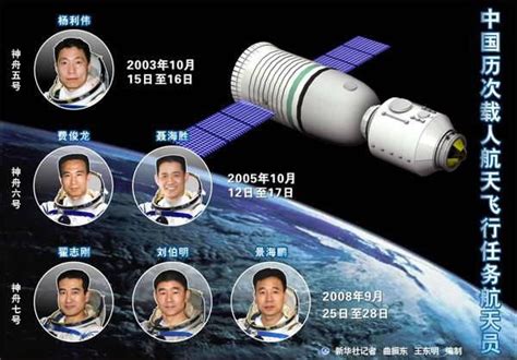 六名中国航天员太空会师