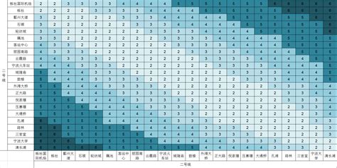 2024成都地铁票价及计算规则（附优惠政策）- 成都本地宝