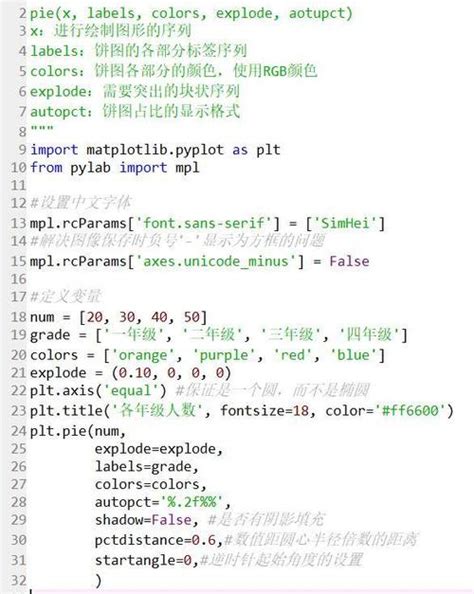 python语言代码大全及其含义,python代码大全和用法_python程序代码及解释说明-CSDN博客
