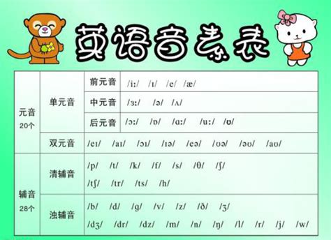 48个英语国际音标学习详解，每个音标单独讲解学习 | 我的小站