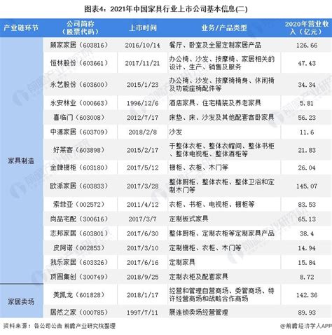 2019年中国家具行业产量、营业收入以及企业数量分析图__凤凰网