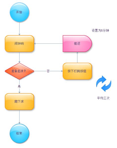 流程图用什么软件 操作流程图怎么制作-MindManager中文官网