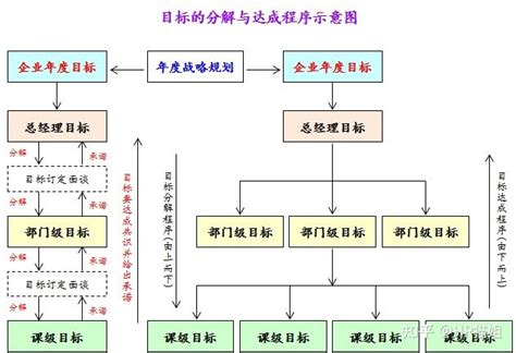 hr绩效考核软件_员工绩效管理系统方案_广州同鑫科技