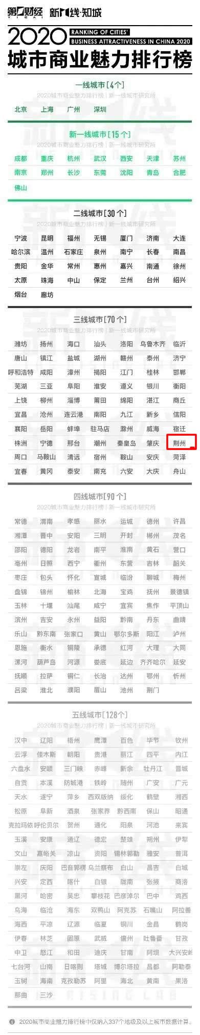 荆州政务双微排行2021年8月榜单出炉
