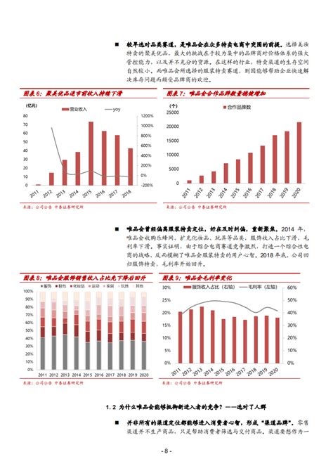 2021年唯品会竞争优势与特卖电商行业发展空间分析报告.pdf | 先导研报