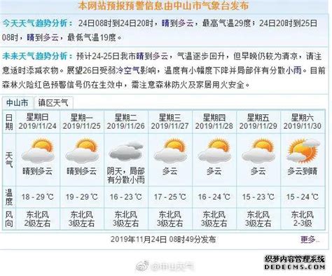 快讯！中山市气象台发布24日起未来一周天气预报_百家天气预报网