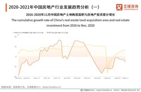 2018-2023年中国房地产行业市场发展动向调查与投资发展趋势研究报告_观研报告网