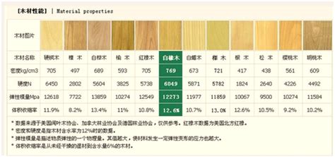 2017中国使用量最大的十大家具材种价格 - 批木网