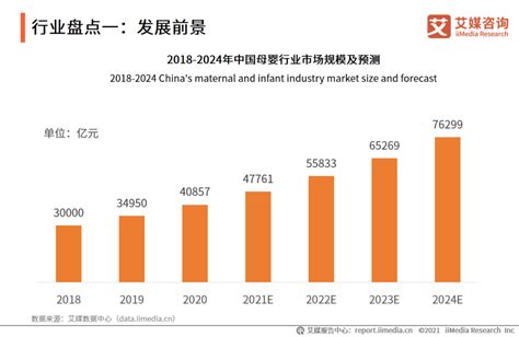 2018年中国母婴行业分析报告-市场深度分析与投资前景研究_观研报告网
