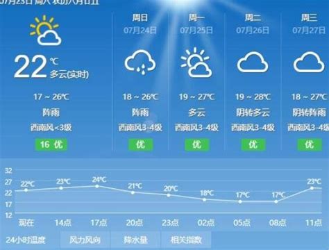 中国气象局天气预报