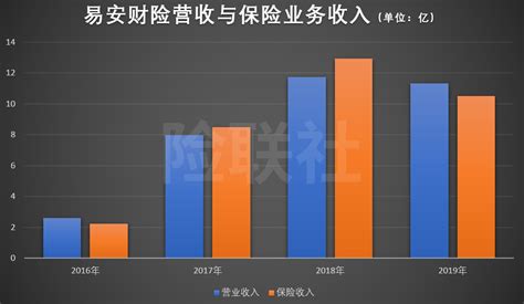 中国人保2022年年报（一）：原保费收入超6100亿，偿付率下降明显__财经头条