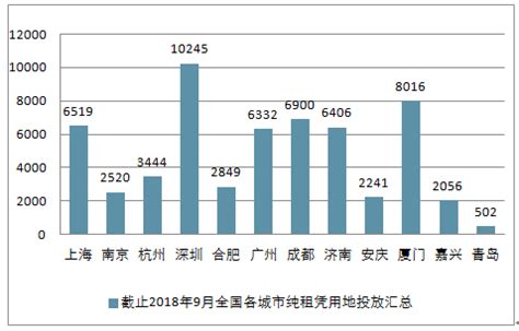 2018年6月杭州市房地产开发投资额、购置土地面积及商品住宅开发投资额统计分析_智研咨询