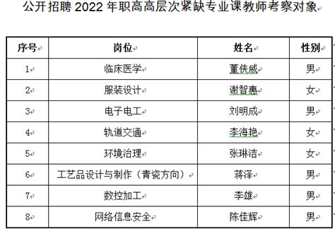杭州市紧缺工种目录2023版-居住证件-执笔方章-提供杭州生活服务解决方案
