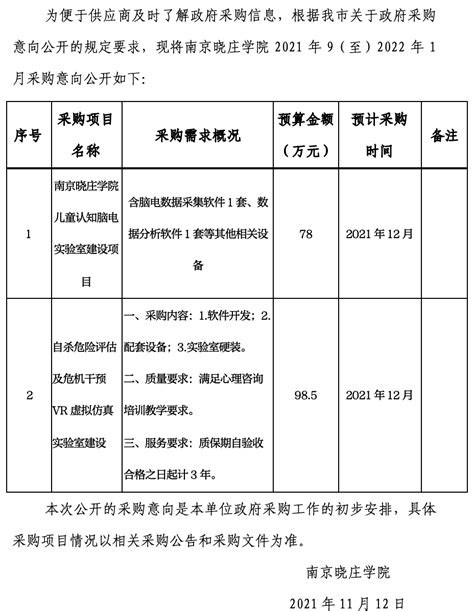 南京晓庄学院2022年3（至）2022年8月 政府采购意向（第八批）-南京公共采购信息网