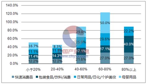 2017中国电子商务B2B市场年度综合分析 | 人人都是产品经理