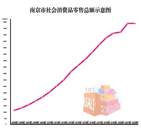 南京：蔬菜日到货3000吨，众彩市场交易正常_南报网