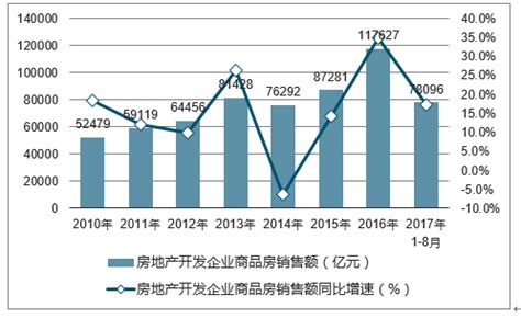2020年中国房地产市场分析报告-行业运营态势与发展前景预测_观研报告网